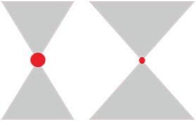 Tête 4'' vs Tête Standard exemples de découpe