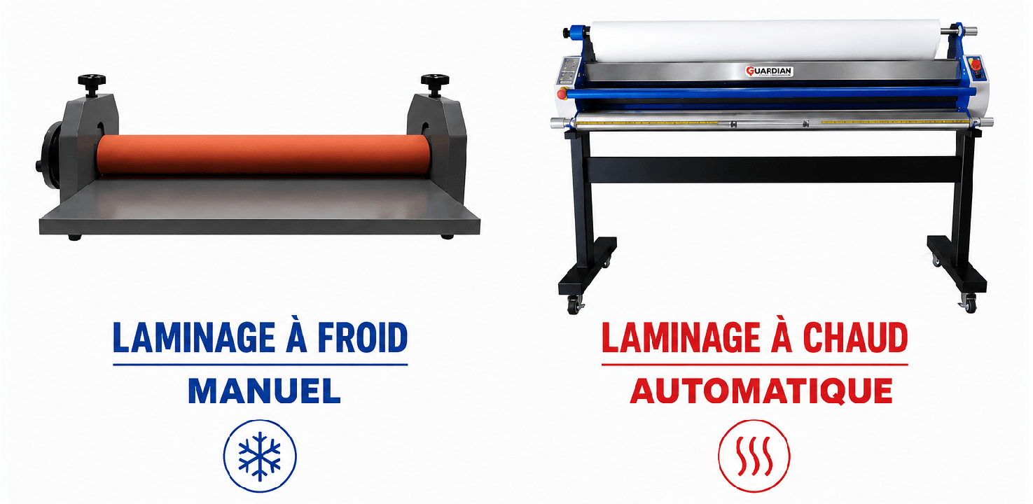 Types de laminateurs : Froid vs Chaud