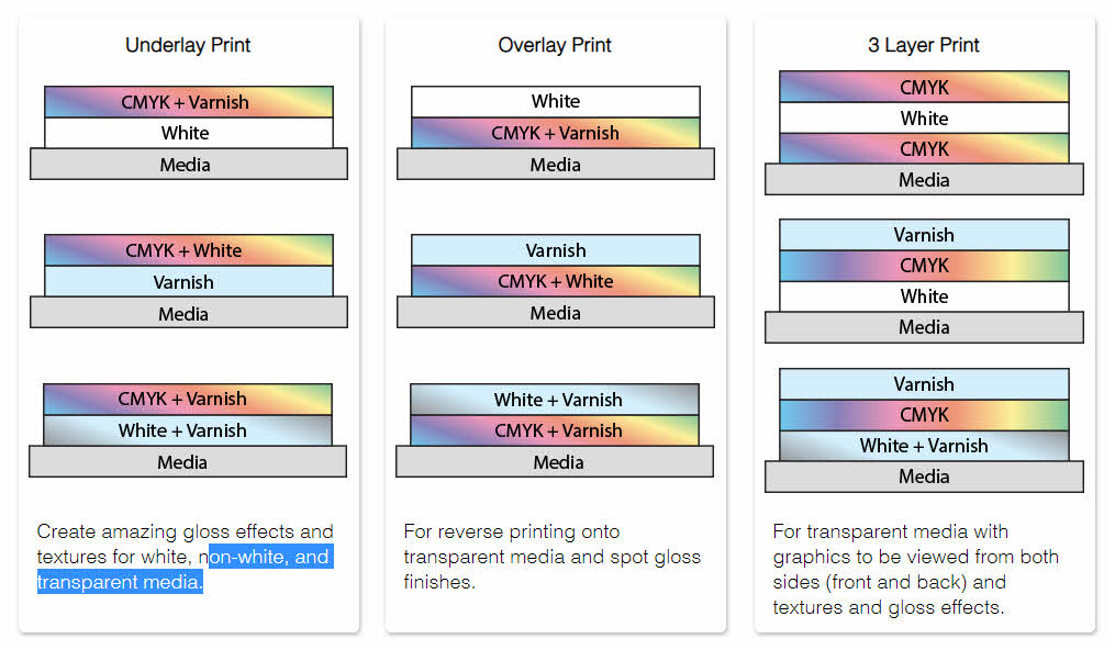 UV inkTypes