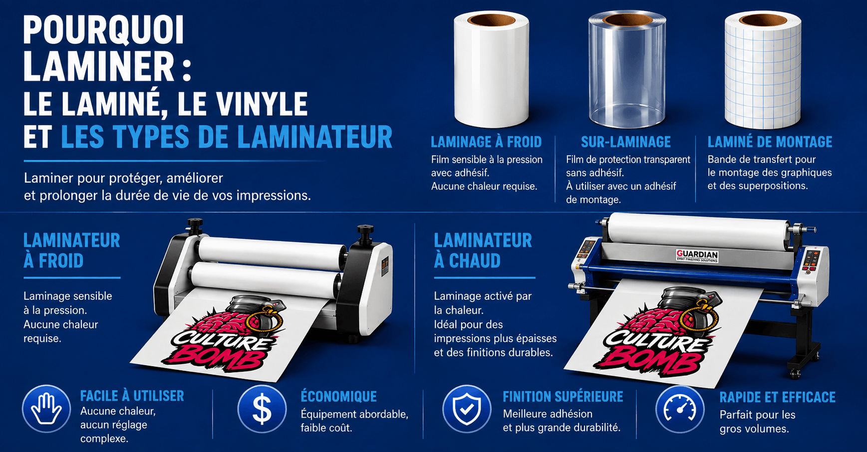 Pourquoi laminer : types de vinyle et de laminateurs